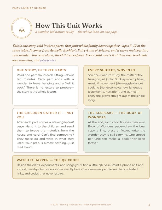 The How This Unit Works page.